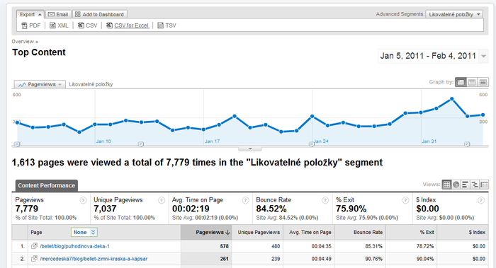 Data z Google Analytics