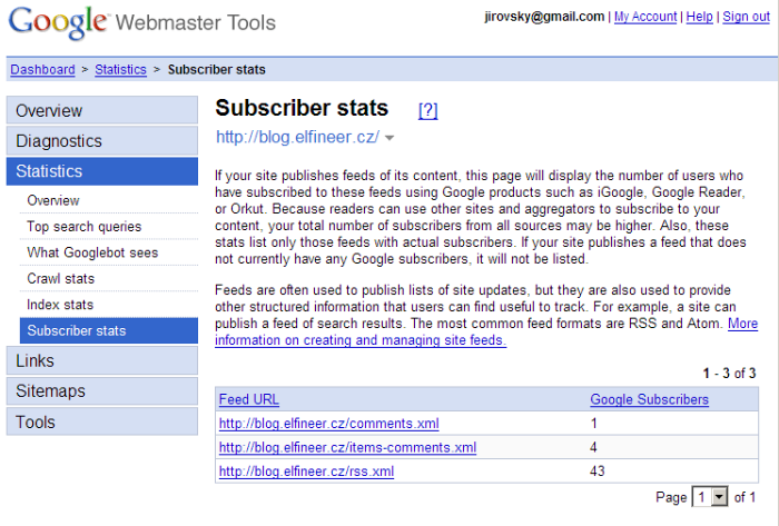 Google Webmaster Tools - počet čtenářů přes RSS